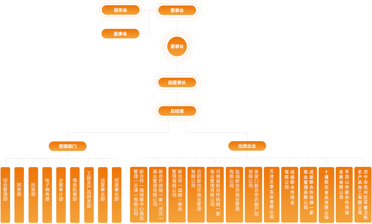 组织架构图.png